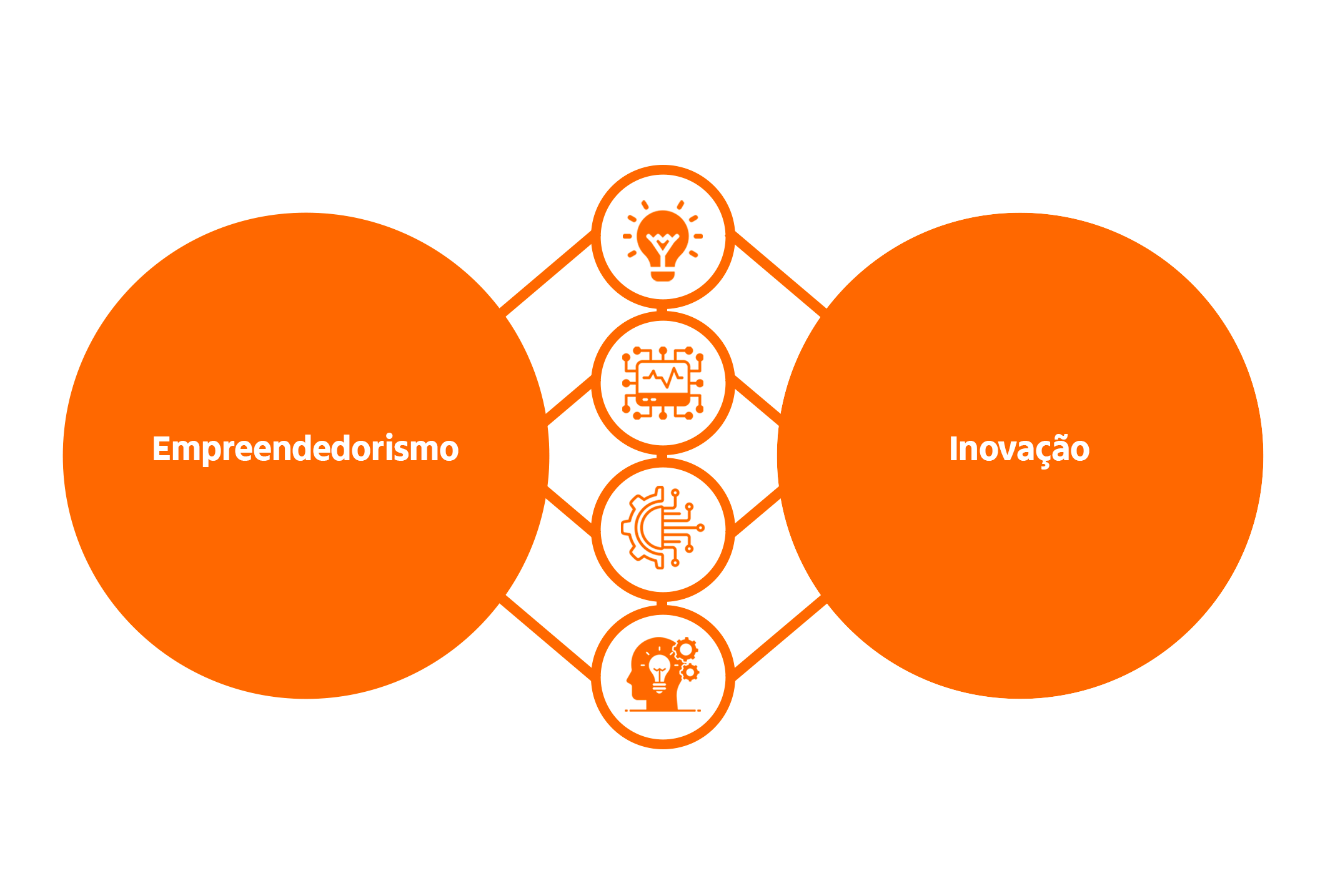 Empreendedorismo E Inovacao